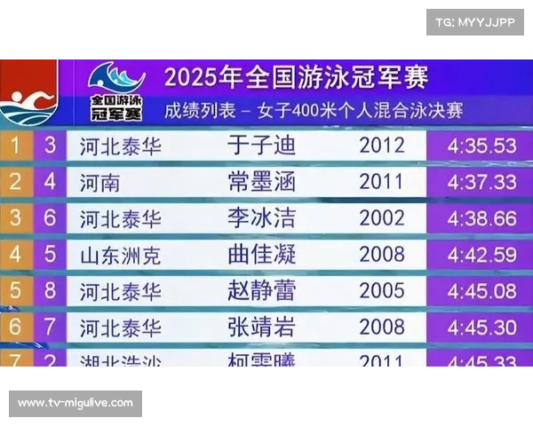 于子迪蝶泳分段速度创纪录 科研团队打造青少年体能发展新模型 于子迪蝶泳分段速度创纪录 科研团队打造青少年体能发展新模型